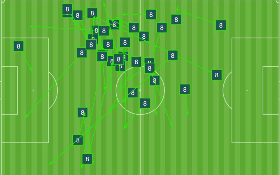 Trent Alexander-Arnold passmap vs Serbia