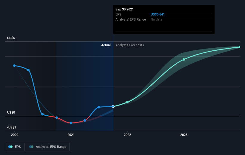 earnings-per-share-growth