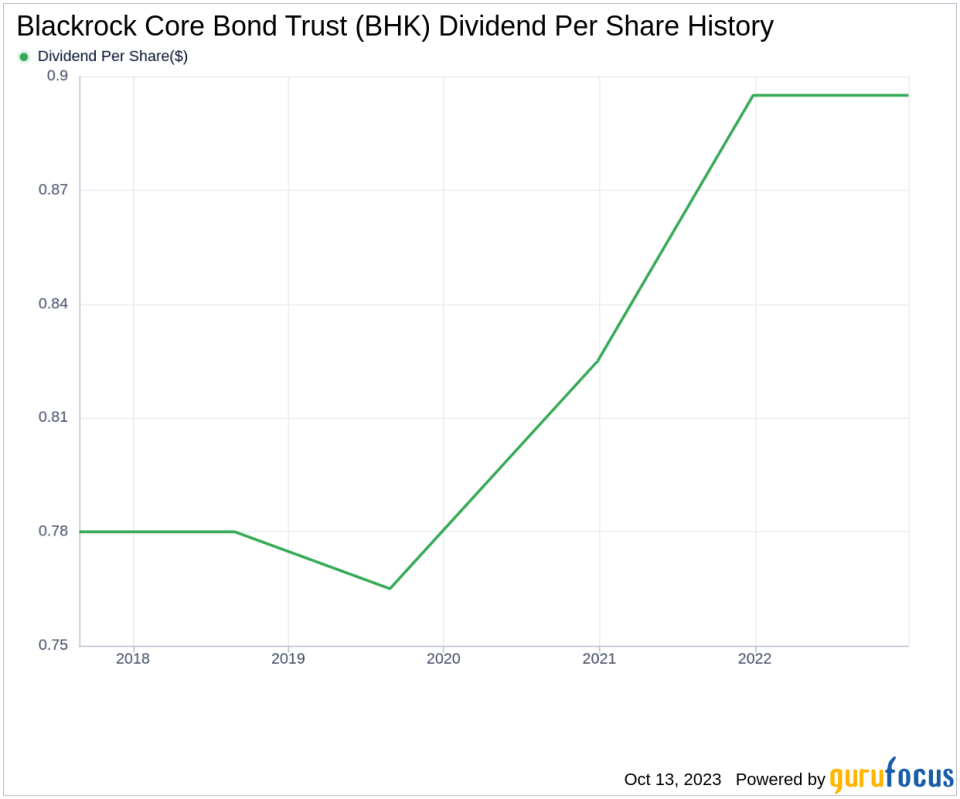 Blackrock Core Bond Trust's Dividend Analysis