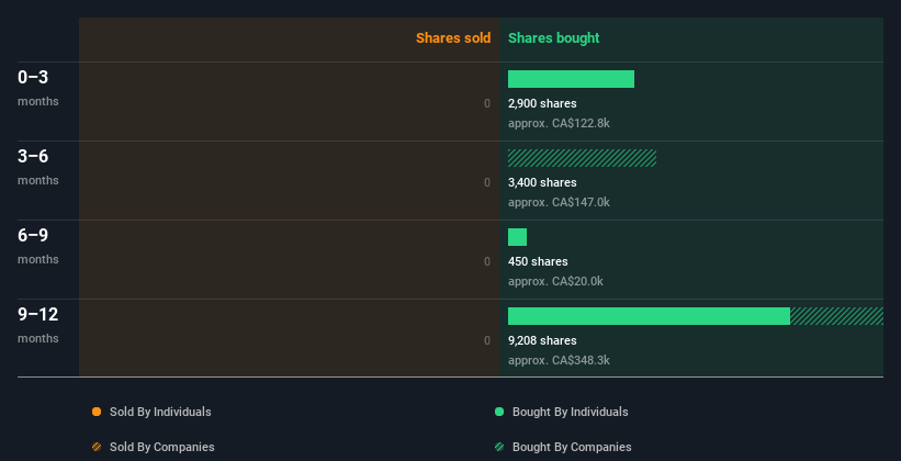 insider-trading-volume