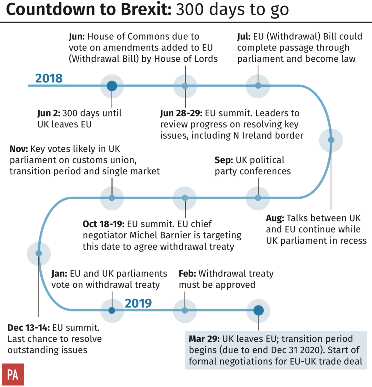 <em>All the key events before Brexit in 2019 (PA)</em>