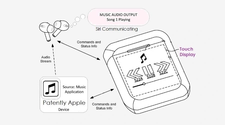 Patented AirPods case with touch interface