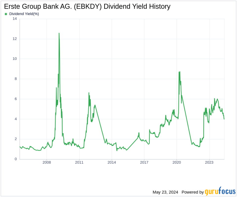 Erste Group Bank AG.'s Dividend Analysis