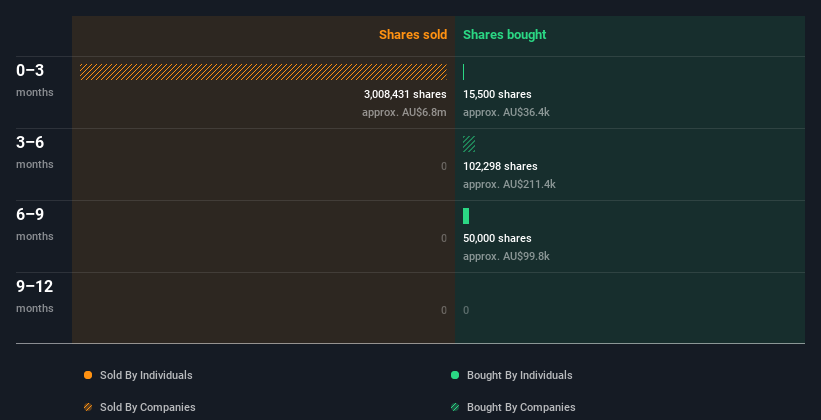 insider-trading-volume