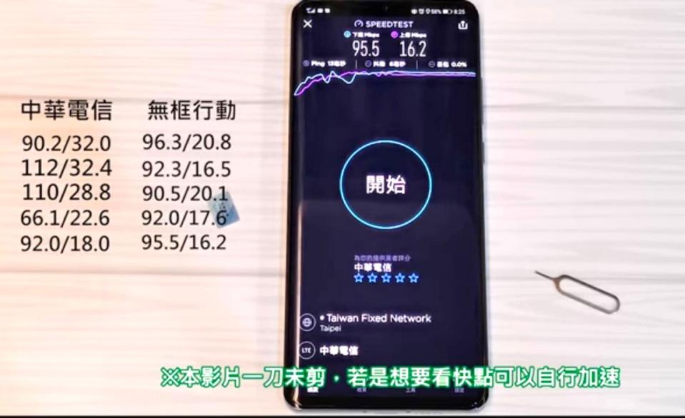 各大電信不降速網速抽測報告