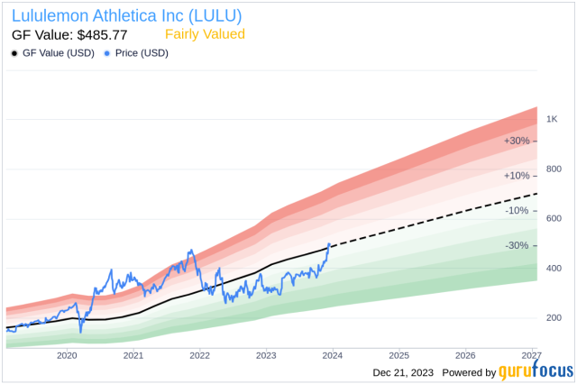 lululemon stock target: Lululemon sinks 17% as annual forecasts