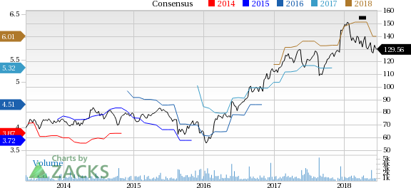 Nordson (NDSN) reported earnings 30 days ago. What's next for the stock? We take a look at earnings estimates for some clues.