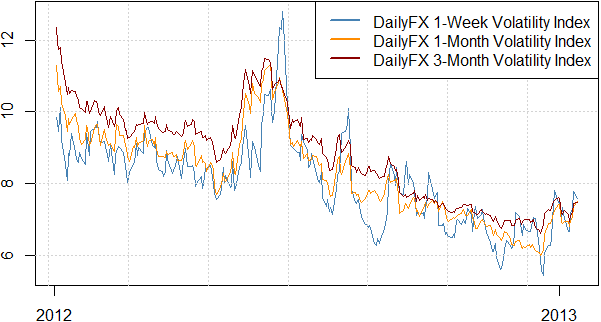 forex_strategy_sell_us_dollar_japanese_yen_bounces_body_Picture_2.png, Forex Strategy: We Favor Selling US Dollar, Japanese Yen Strength