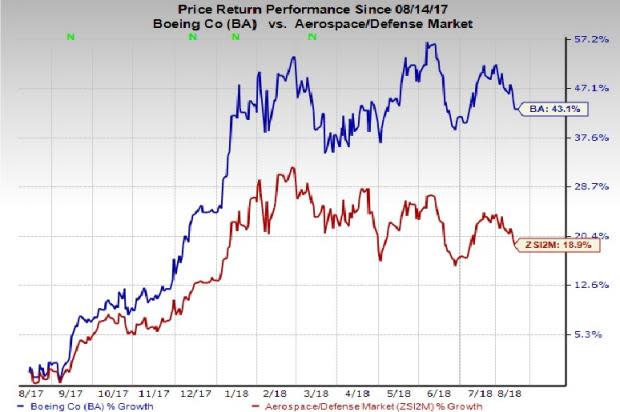 Bell-Boeing, a joint venture (JV) between The Boeing Company (BA) and Bell Helicopter ??? a unit of Textron Inc. (TXT) , V-22 Osprey, is a multi-mission, tiltrotor military aircraft