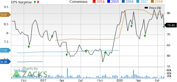 Express Scripts (ESRX) witnesses year-over-year decline in adjusted network claims in Q2, thanks to the loss of certain public sector clients.