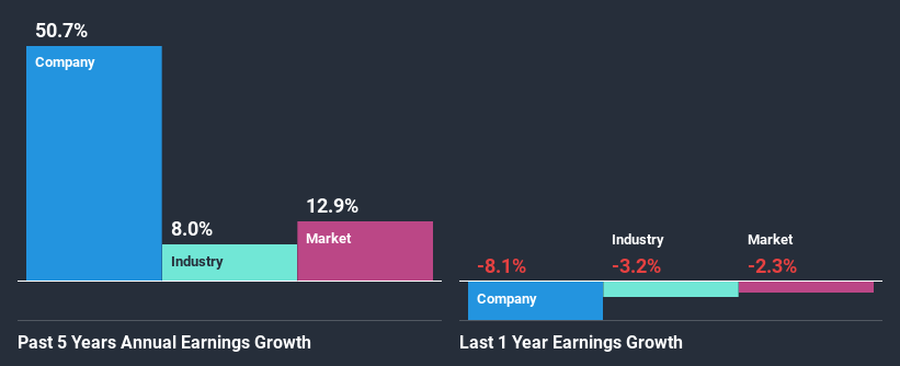 past-earnings-growth