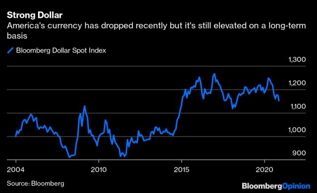 Gold Is No Longer a Good Hedge Against Bad Times - Bloomberg