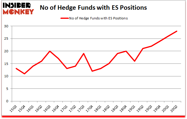 Is ES A Good Stock To Buy?