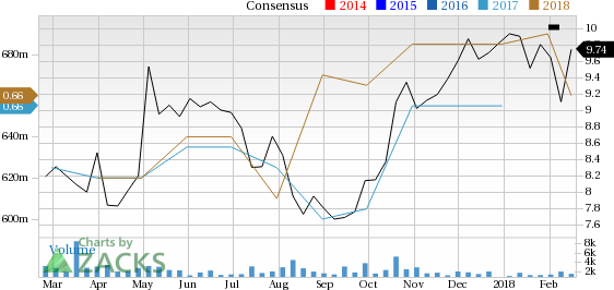 Is Pearson plc (PSO) a great pick from the value investor's perspective right now? Read on to know more.