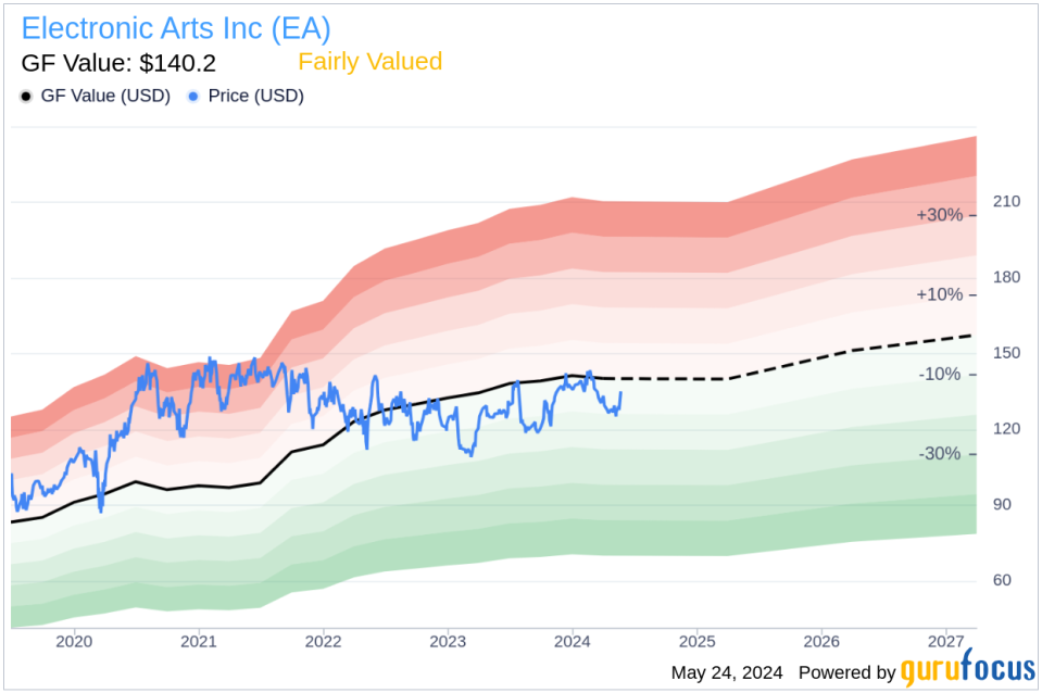 Insider Sale: Chief Accounting Officer Eric Kelly Sells Shares of Electronic Arts Inc (EA)