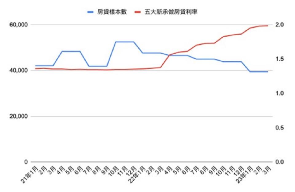 央行停止升息　房貸族鬆口氣 188