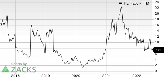 Earthstone Energy, Inc. PE Ratio (TTM)