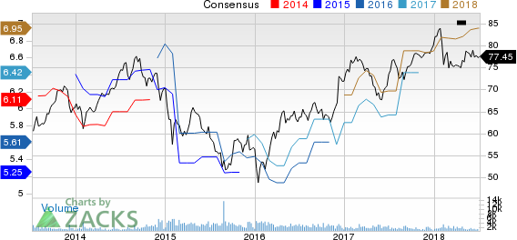 Top Ranked Income Stocks to Buy for July 6th