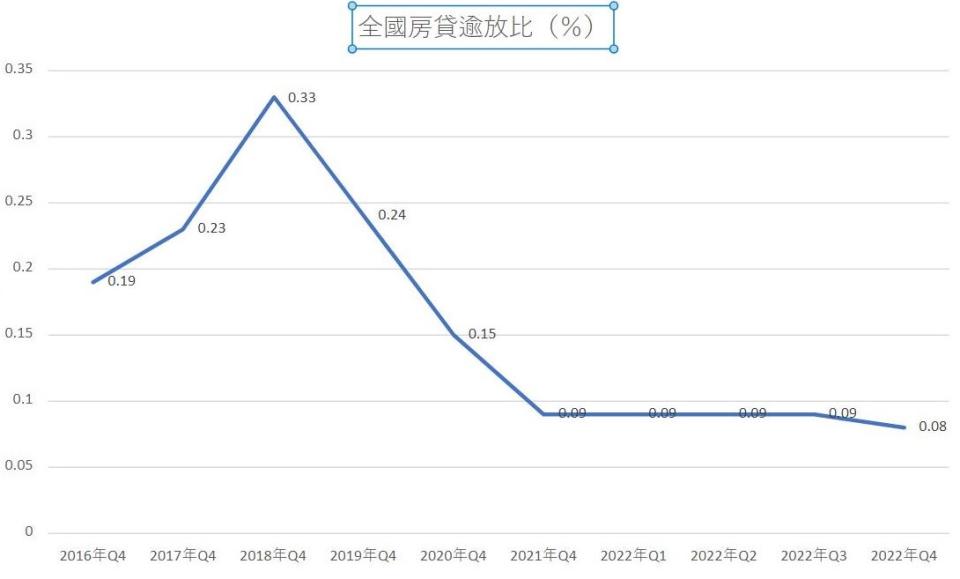 （圖／馨傳不動產智庫執行長何世昌提供）