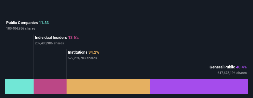 ownership-breakdown