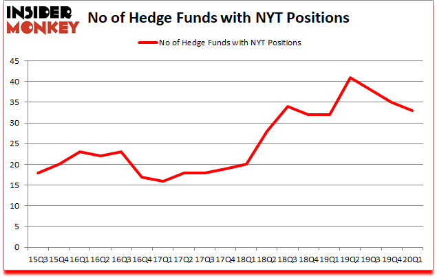 Is NYT A Good Stock To Buy?