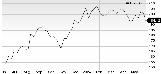 Broadridge Financial Solutions, Inc. Price