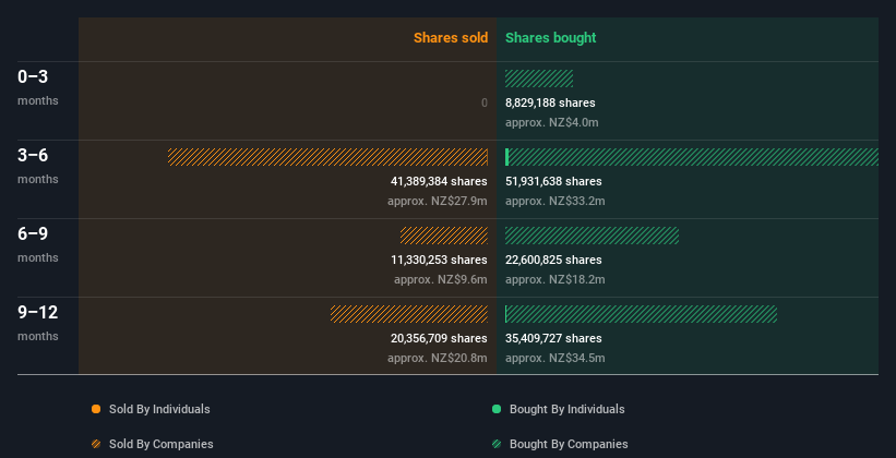 insider-trading-volume