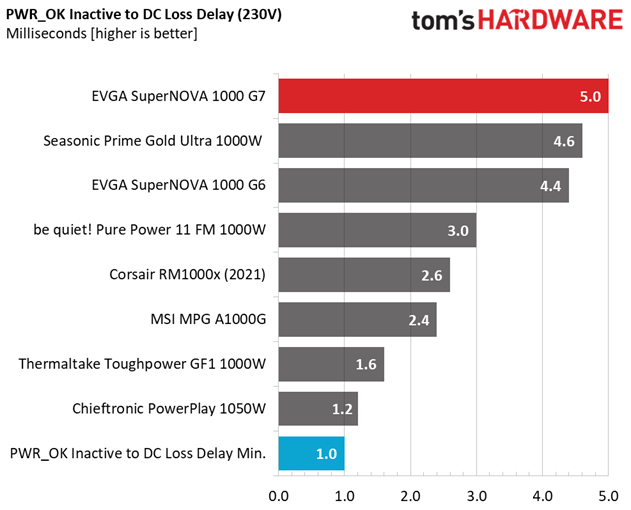 EVGA 1000 G7