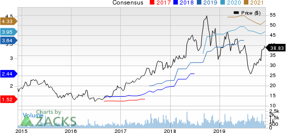 Malibu Boats, Inc. Price and Consensus