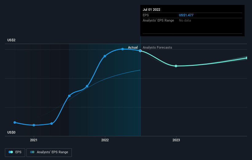 earnings-per-share-growth