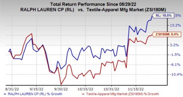 Ralph Lauren Net Worth in 2023 - Alux Resource