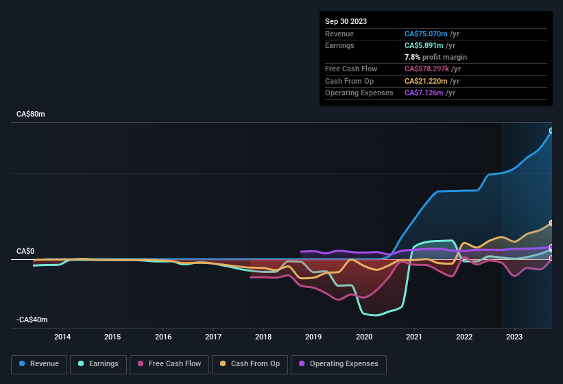 earnings-and-revenue-history