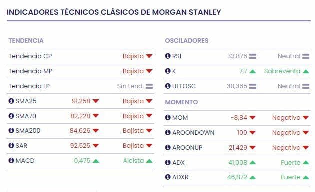 Morgan Stanley: Las tasas más altas son buenas para los negocios