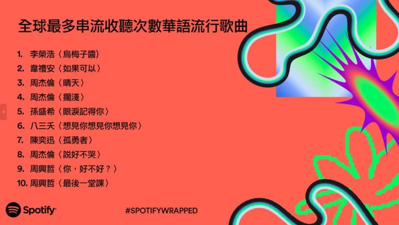 <cite>Spotify 2023年度回顧 （圖／Spotify提供）</cite>