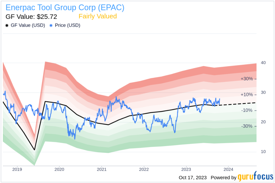 Unveiling Enerpac Tool Group (EPAC)'s Value: Is It Really Priced Right? A Comprehensive Guide