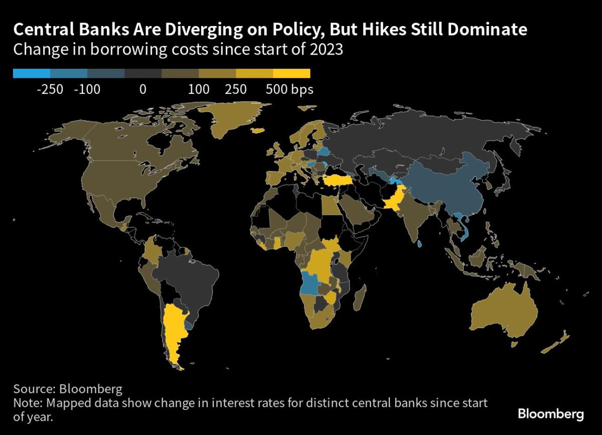Bancos centrais prevêem mais aperto para combater a inflação