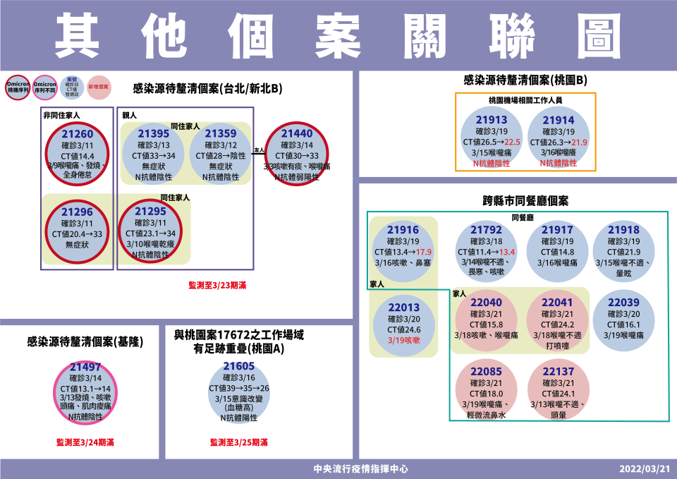 (指揮中心提供)