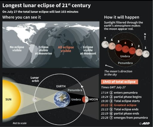 The parts of the world that able to view the total lunar eclipse