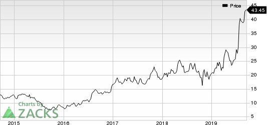 Advantest Corp. Price