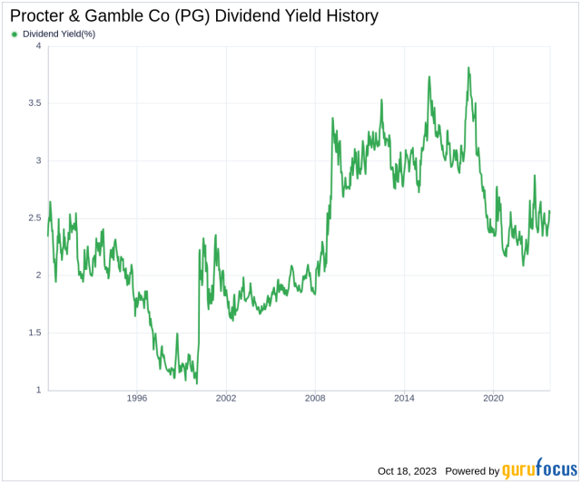 The Procter & Gamble Company Profile, Analysis 