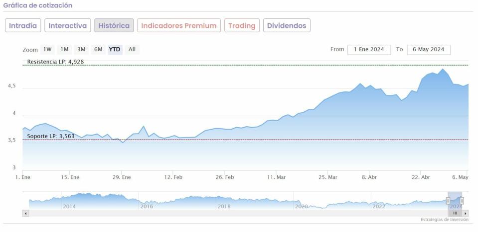 Banco Santander: RBC eleva su potencial...pero le deja con escaso recorrido