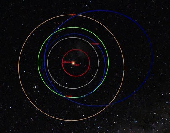 The orbits of the Russian meteor and Asteroid 2012 DA14 are nothing alike meaning they are not related.