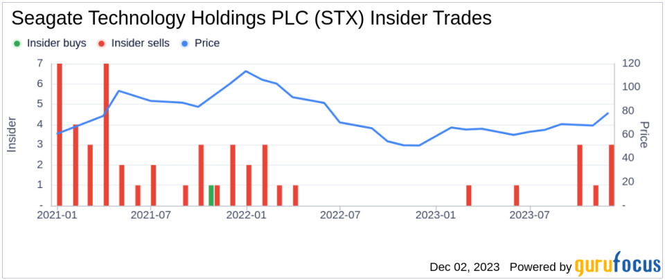 Insider Sell: EVP & CFO Gianluca Romano Offloads Shares of Seagate Technology Holdings PLC