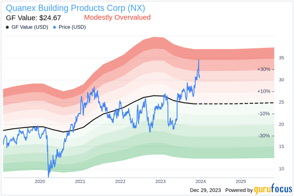 Quanex Building Products Corp Director Susan Davis Sells 9,889 Shares