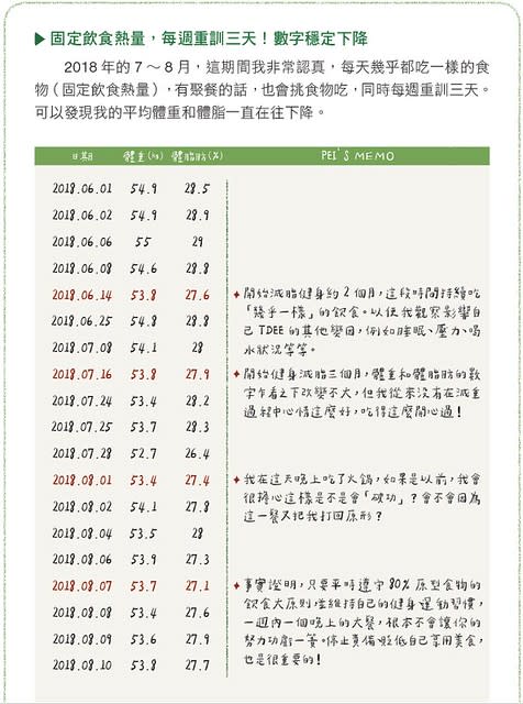 固定飲食熱量，每週重訓三天！數字穩定下降