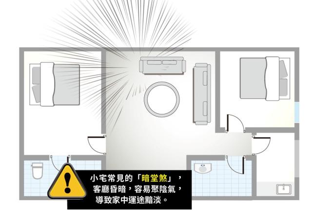 圖解風水煞 客廳採光差 暗堂煞 阻礙事業前途