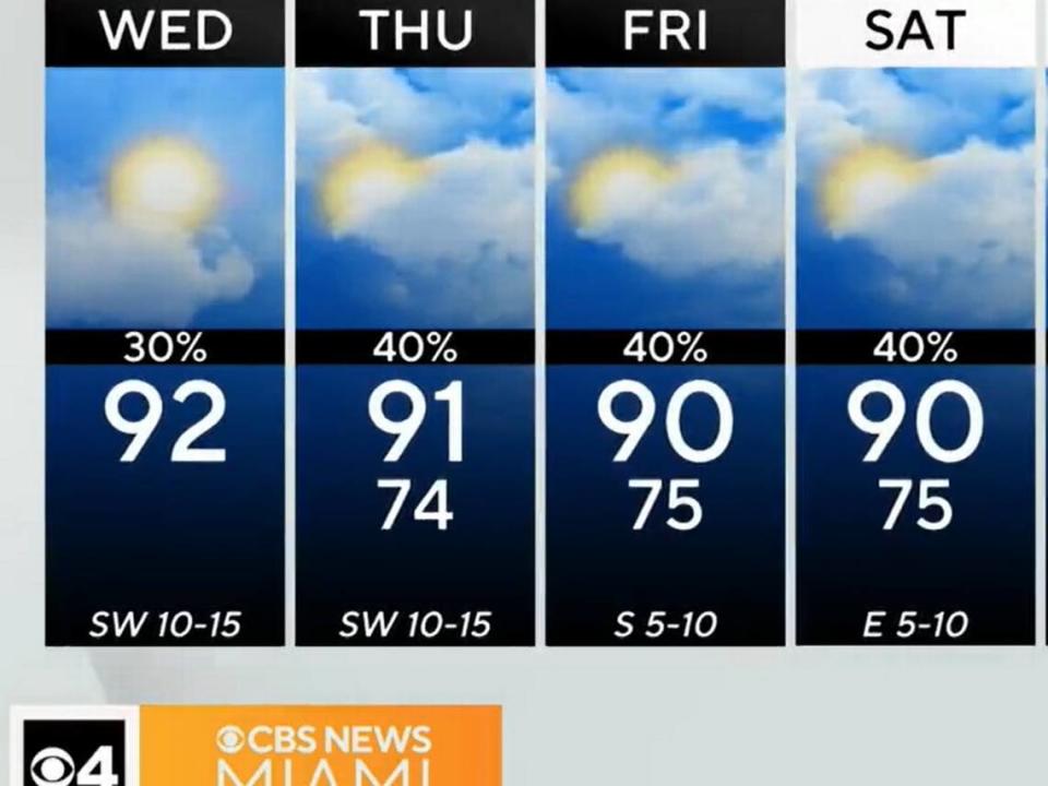 The forecast highs from Wednesday, May 17, 2023, through Saturday, according to CBS News Miami meteorologist Lissette Gonzalez. CBS News Miami