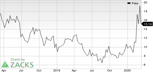 Arcus Biosciences, Inc. Price