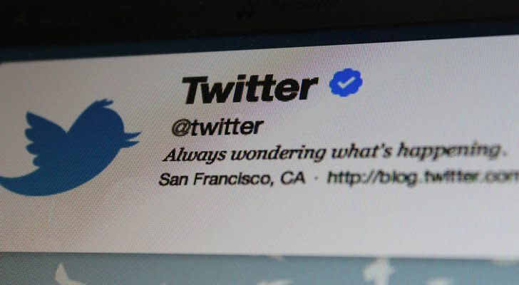 TWTR Stock: Twitter Inc Makes Another Bullish Move