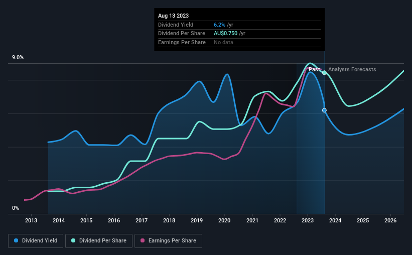 historic-dividend